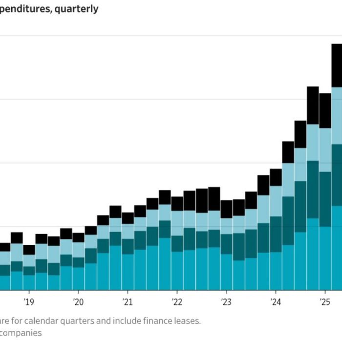 AI Investment Powers U.S. Economic Growth as Consumers Ease the Pace