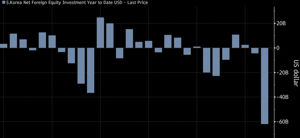 South Korean Stocks Plunge