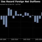 South Korean Stocks Plunge as Chip Rally Falters Despite Samsung's Record Forecast 9 South Korean Stocks Plunge