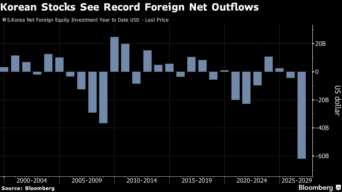 south-korean-stocks-plunge-as-chip-rally-falters-despite-samsungs-record-forecast